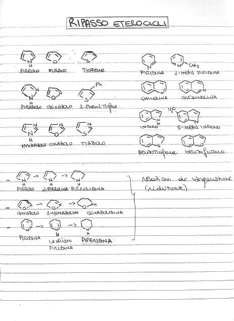 Chimica Farmaceutica 1 - Appunti di Agnese Ciliberti